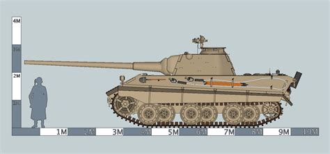 SketchUP Power 草圖力量: Entwicklung series TANK E50 (計劃坦克E50）