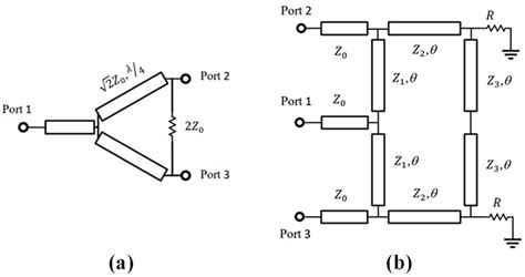 A Novel Planar Power Divider/Combiner for Wideband High-Power Applications