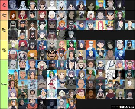 Strongest Naruto Characters Tier List Maker - TierLists.com