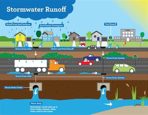 Stormwater Management Program | Bainbridge Island, WA - Official Website