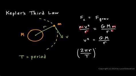 Physics S08 7c - Keplers Third Law - YouTube