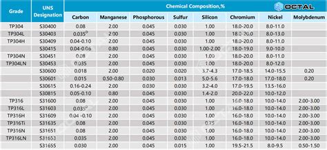 ASTM A312 TP304 TP316 Stainless Steel Pipe Specifications, 51% OFF