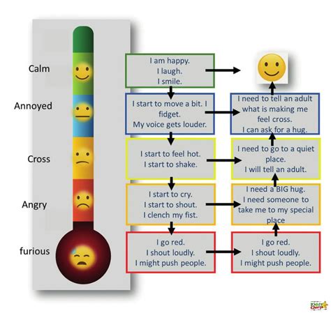 Mood Rating Scale For Kids - IMAGESEE