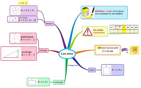 Aire et périmètres : cours de maths en 5ème à imprimer en PDF.