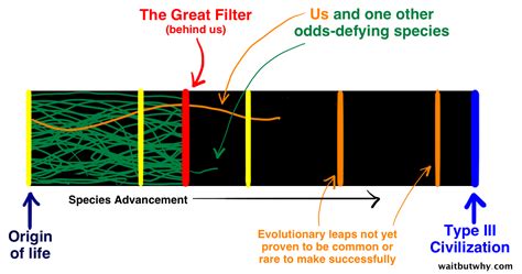 The Fermi Paradox - Wait But Why