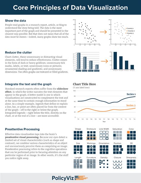 Statistics cheat sheet - prosdast