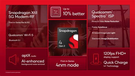 Qualcomm Unveils Snapdragon 4 Gen 2: Modest Modernization For Low-End ...