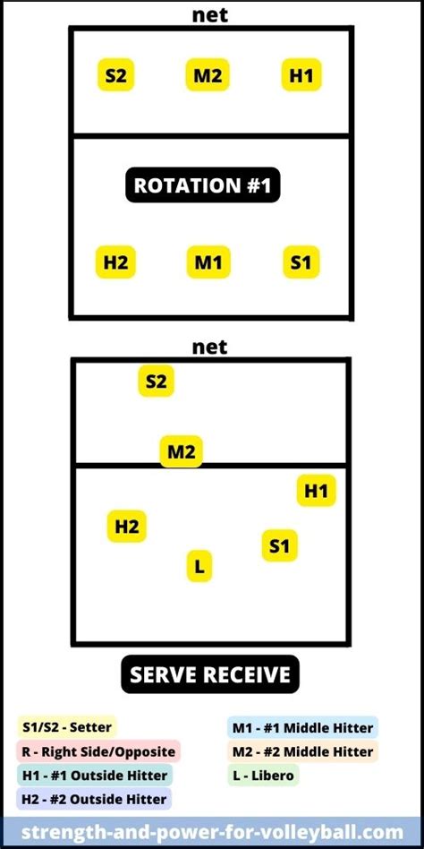 Volleyball Formations 4-2