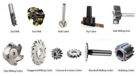 Milling Tools Guide for Beginners to Get Started - MellowPine