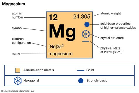 Chemical Equation For Synthesis Of Magnesium Oxide From And Oxygen ...