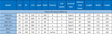 Marine Battery Sizes Chart