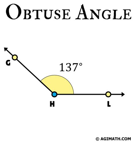 Obtuse Angle - AGIMATH