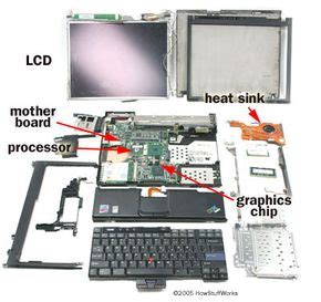 How Laptops Work | HowStuffWorks