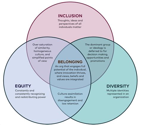 The difference between diversity and inclusion - Green Events