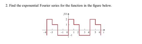 Solved 2. Find the exponential Fourier series for the | Chegg.com