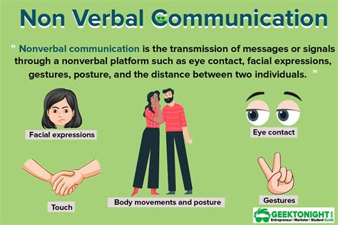 Proxemics Is Used to Describe Nonverbal Gestures and Vocal Tones ...