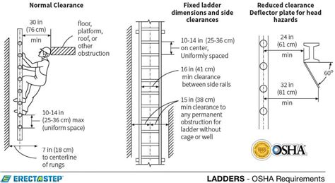 Osha Ladder Cheat Sheet