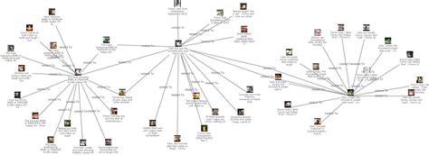 Data Visualization, Link Analysis, Social Network Analysis (SNA ...