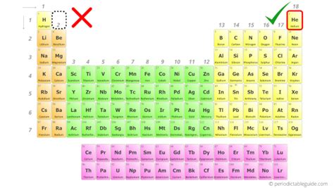 Helium (He) - Periodic Table (Element Information & More)