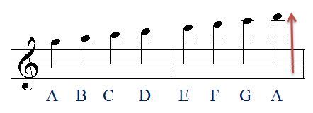 Treble Clef Ledger Lines - Reading Music Lesson #20 - Music Reading Savant