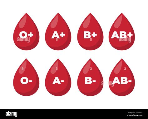 Blood group in the form of a drop of blood. Different blood types ...