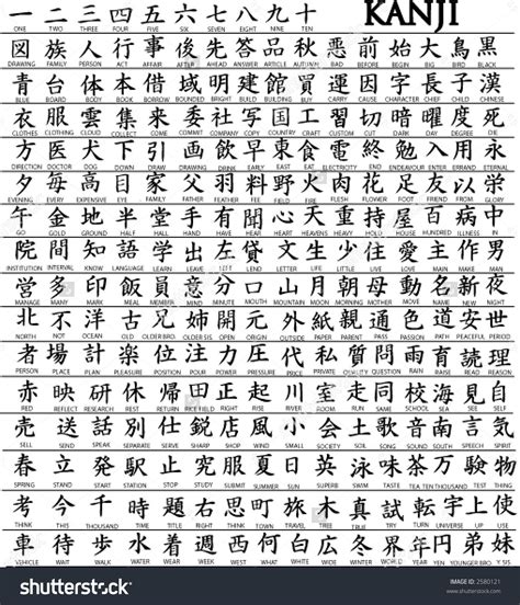 List of 100 kanji with translation | Learn Japanese & how to write ...