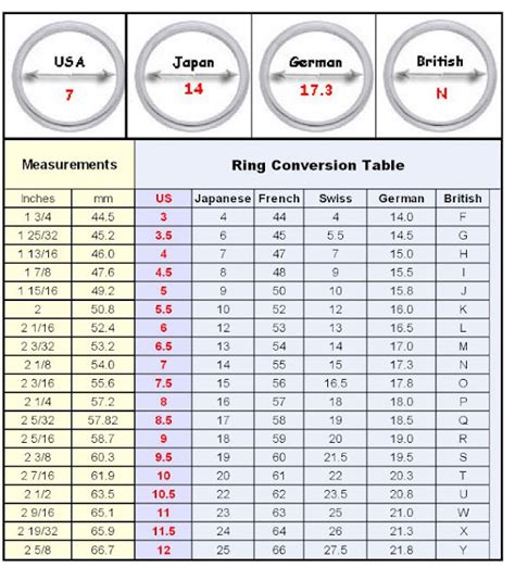 Ring Size Chart: Ring Size Conversion Chart