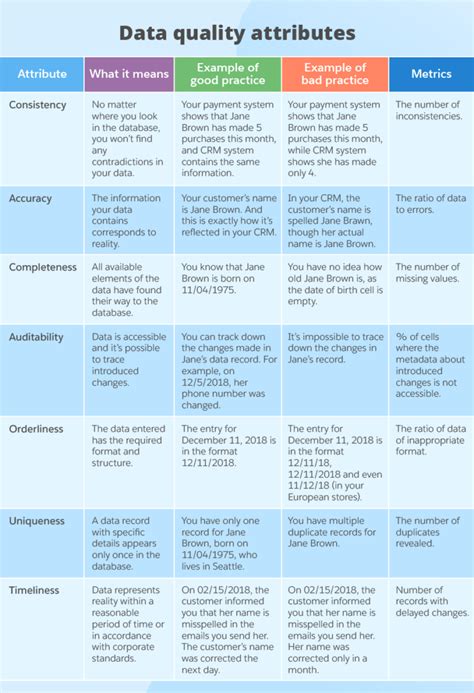 Guide To Data Quality Management: Metrics, Process And Best throughout ...