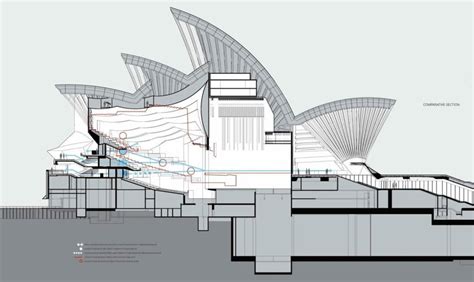 After 40 Years, the Sydney Opera House is Still a Work in Progress ...