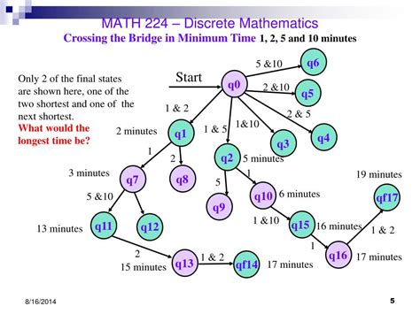 PPT - MATH 224 – Discrete Mathematics PowerPoint Presentation, free ...