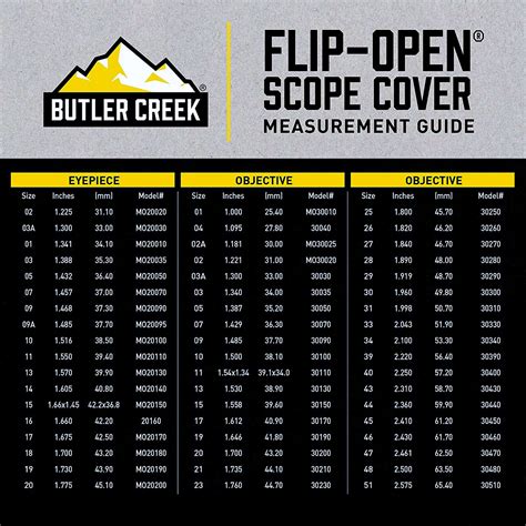 Butler Creek Scope Caps | ON SALE