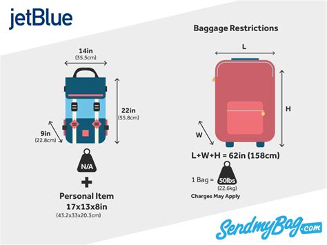 Jetblue International Flight Baggage Fee | IUCN Water