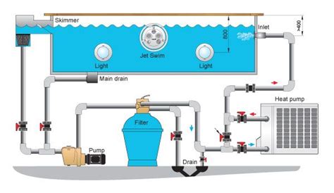 Swimming pool schematic with installation example with heat pump ...