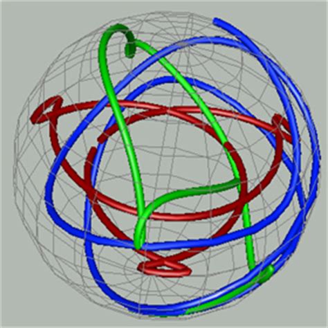 Visualizing Quaternions: Quaternion Maps Documentation