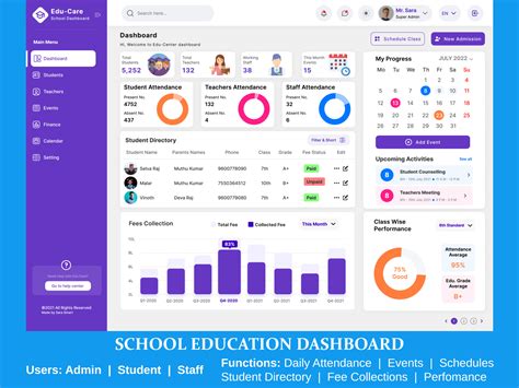 School Education Dashboard by Sara Smart on Dribbble