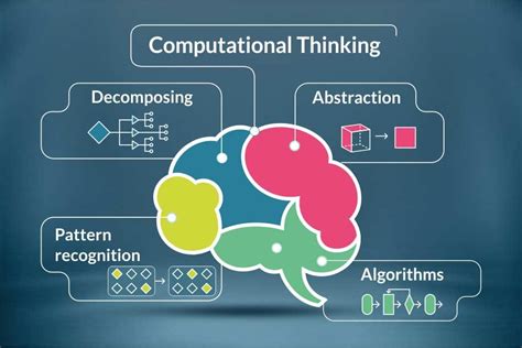 Computational Thinking: An Important Skill For Everyone | by Dery ...