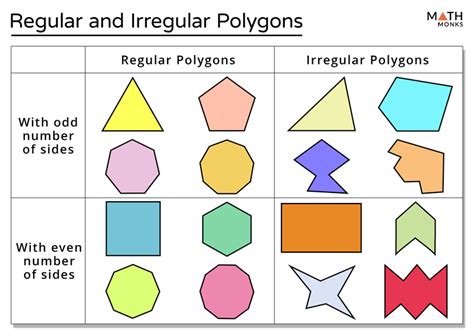 Regular and Irregular Polygons - Definition, Differences