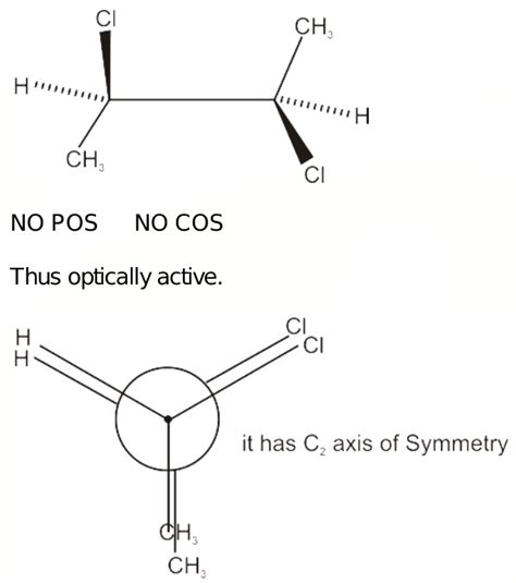 28. Correct statements about the compound given below. 1. The compound ...