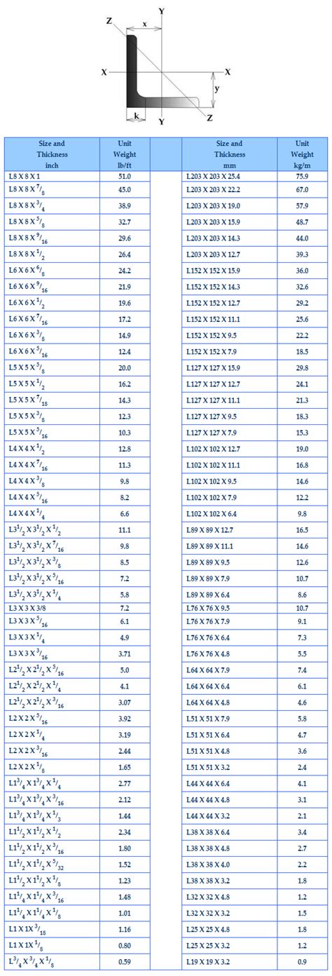 ASTM Equal Angle Steel - Wholesaler From Co., Ltd.