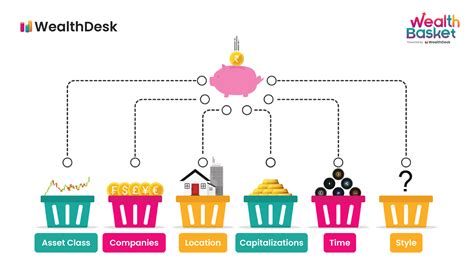 6 Tips to Diversify Your Portfolio | WealthDesk