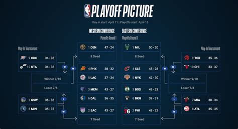 Nba Playoffs Bracket Printable 2023