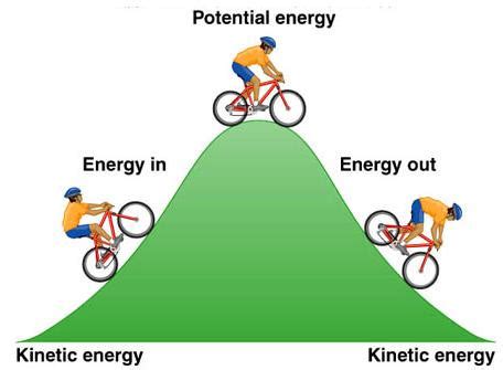 Physics in day to day life: July 2010