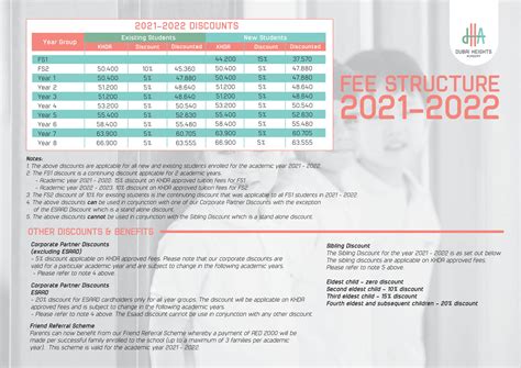 School Fees in Dubai, Fee Structure 2020-21| Dubai Heights Academy