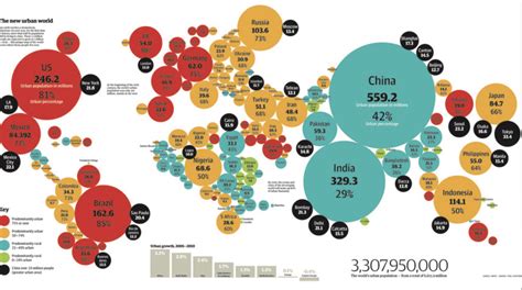 The Global Urban Migration | MacNicol & Associates Asset Management