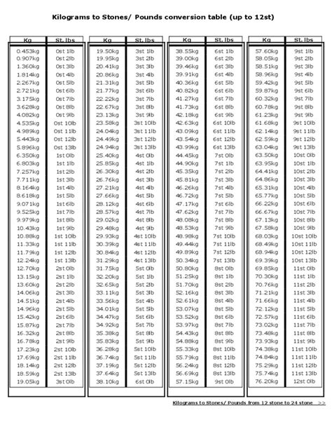 Uspa Kg To Lb Chart