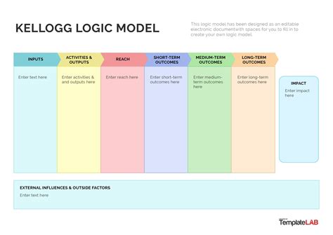 19 Fillable Logic Model Templates & Examples [Word, PowerPoint]