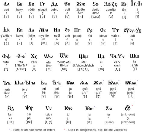 Randell Scism's Portfolio: The Roman Alphabet | 7th century BC