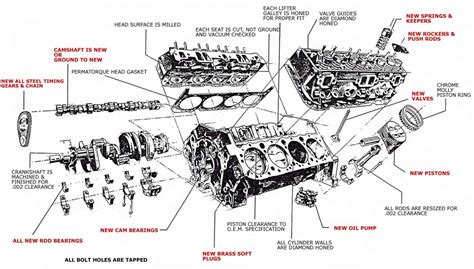 auto engine part diagram