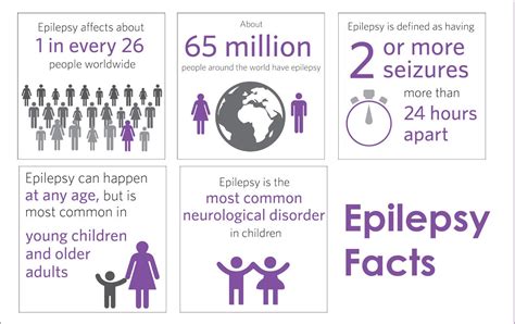 Epilepsy Awareness Facts