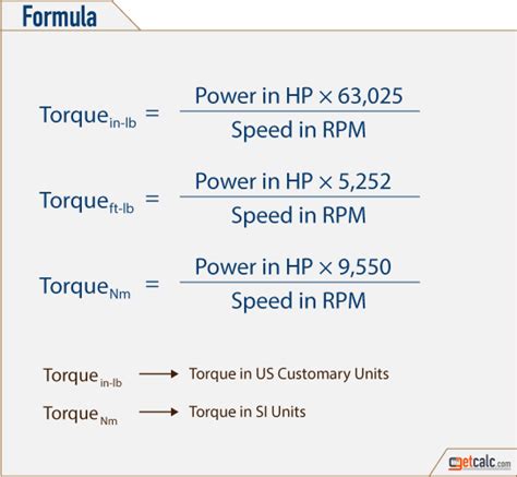 Horsepower Torque Rpm Calculator